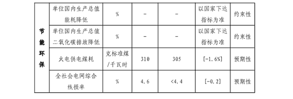 福建省&ldquo;十四五&rdquo;能源生长专项妄想专栏二.png